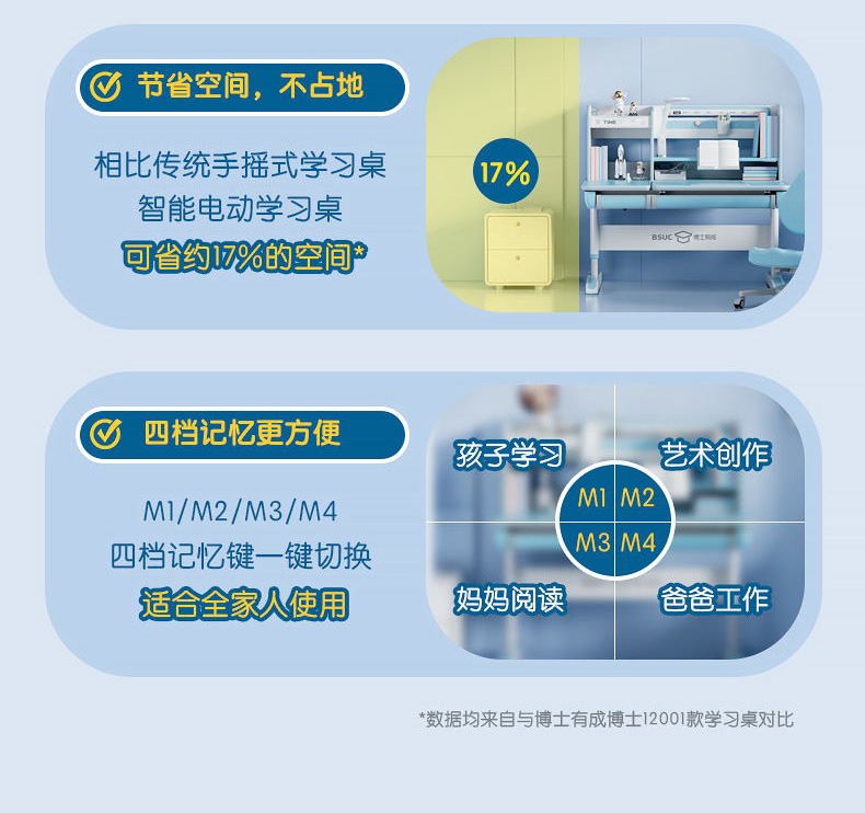 博士有成三防正姿學(xué)習(xí)桌，四檔記憶更方便