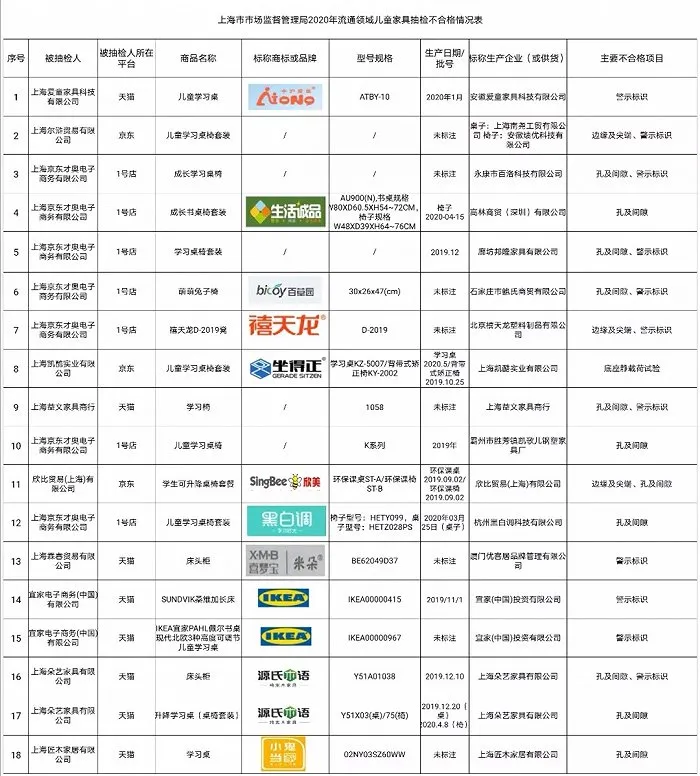 博士有成三防兒童學(xué)習(xí)桌